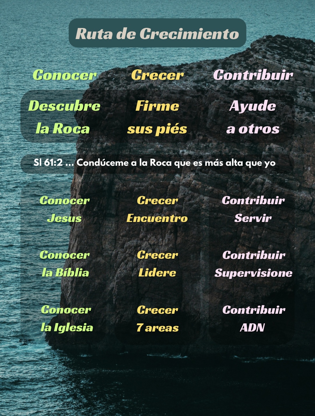 Ruta de Crecimiento de Alta Roca Church: Conocer, Crecer y Contribuir